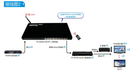 深圳SP28-Audio二分八4K分配器 音视频分离的专业之选