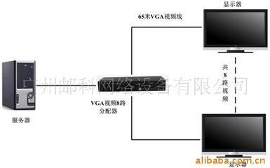 广州邮科高清晰VGA视音频8路分配器 高效分配，光学级传输利器