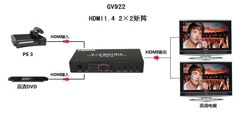高清纤毫 切换随心 加为益丰HDMI矩阵助你搭建完美视听中枢